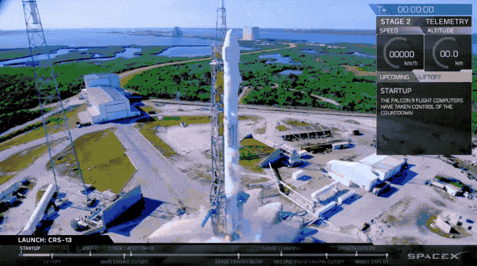 Η εκτόξευση ενός πλήρους επαναχρησιμοποιημένου πυραύλου για πρώτη φορά από την SpaceX